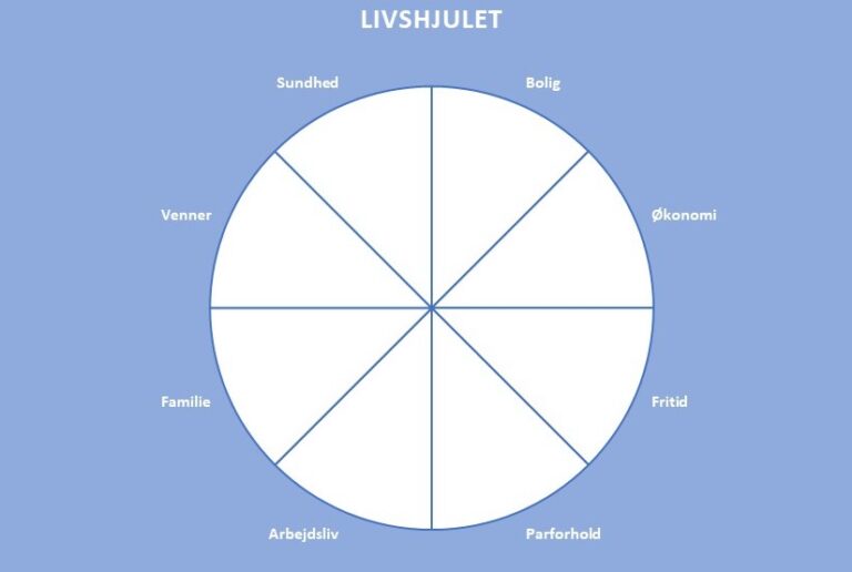 Livshjulet bedre vaner